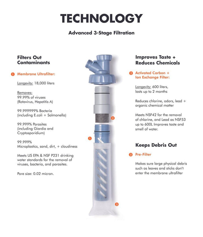 LifeStraw Escape Purifier LifeStraw - Online store 