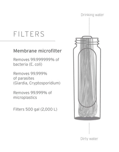 Third Wheel - LifeStraw Peak Series Solo Bundle LifeStraw Water Filters & Purifiers