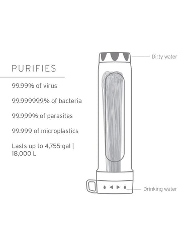 LifeStraw Peak Series Gravity Purifier Gravity filter LifeStraw - Online store