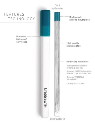 Don't Ghost Me - 2-Pack Lifestraw Sip LifeStraw Water Filters & Purifiers