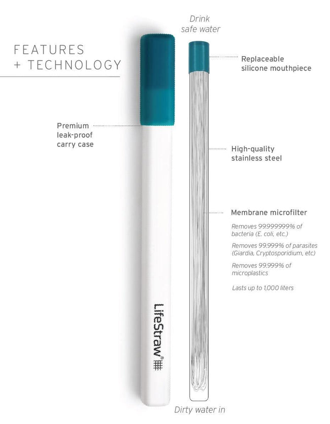 Don't Ghost Me - 2-Pack Lifestraw Sip LifeStraw Water Filters & Purifiers