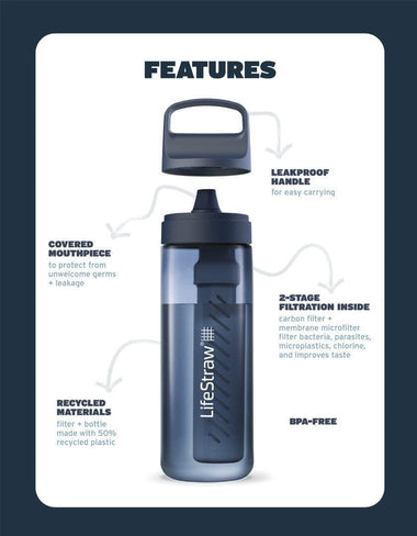 Starter pack 1 Year - LifeStraw Go Series LifeStraw Water Filters & Purifiers