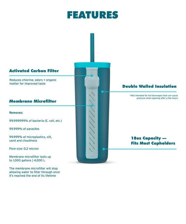 LifeStraw Go Series Water Filter Tumbler Bottle Filter LifeStraw - Online store
