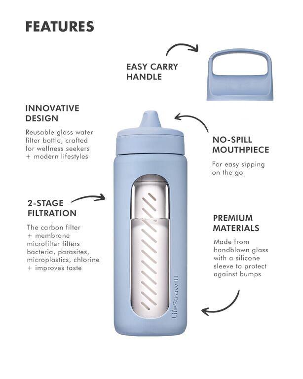 Go Series Glass Complete kit.