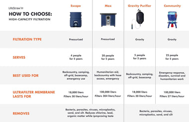 lifestraw.mommunity Purifier LifeStraw - Online store 