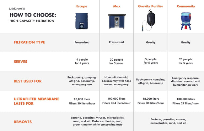 lifestraw.mommunity Purifier LifeStraw - Online store 