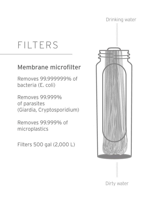 LifeStraw Peak Series Collapsible Squeeze 1L Bottle with Filter Bottle Filter LifeStraw Water Filters & Purifiers