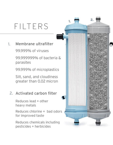 LifeStraw Max Replacement Filters LifeStraw Water Filters & Purifiers