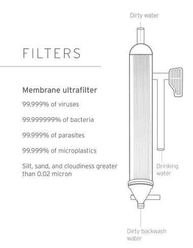 LifeStraw Mission purifier LifeStraw - Online store