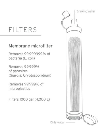 LifeStraw bundle Straw LifeStraw - Online store