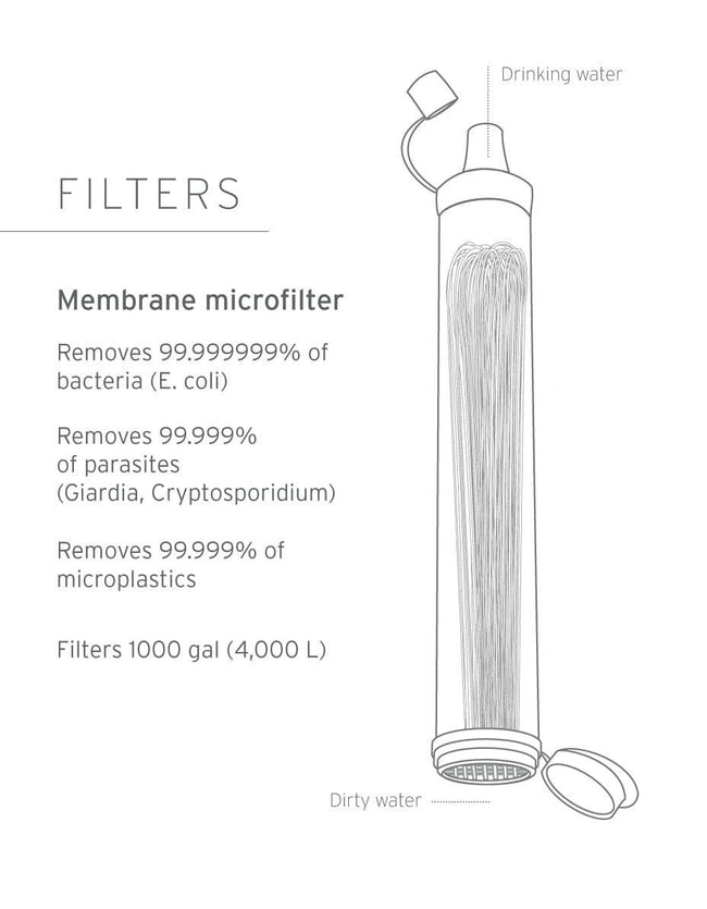 LifeStraw bundle Straw LifeStraw - Online store