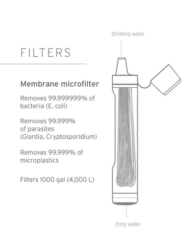 LifeStraw Peak Series Straw Straw LifeStraw Water Filters & Purifiers